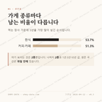 영덕읍 맛보기 2