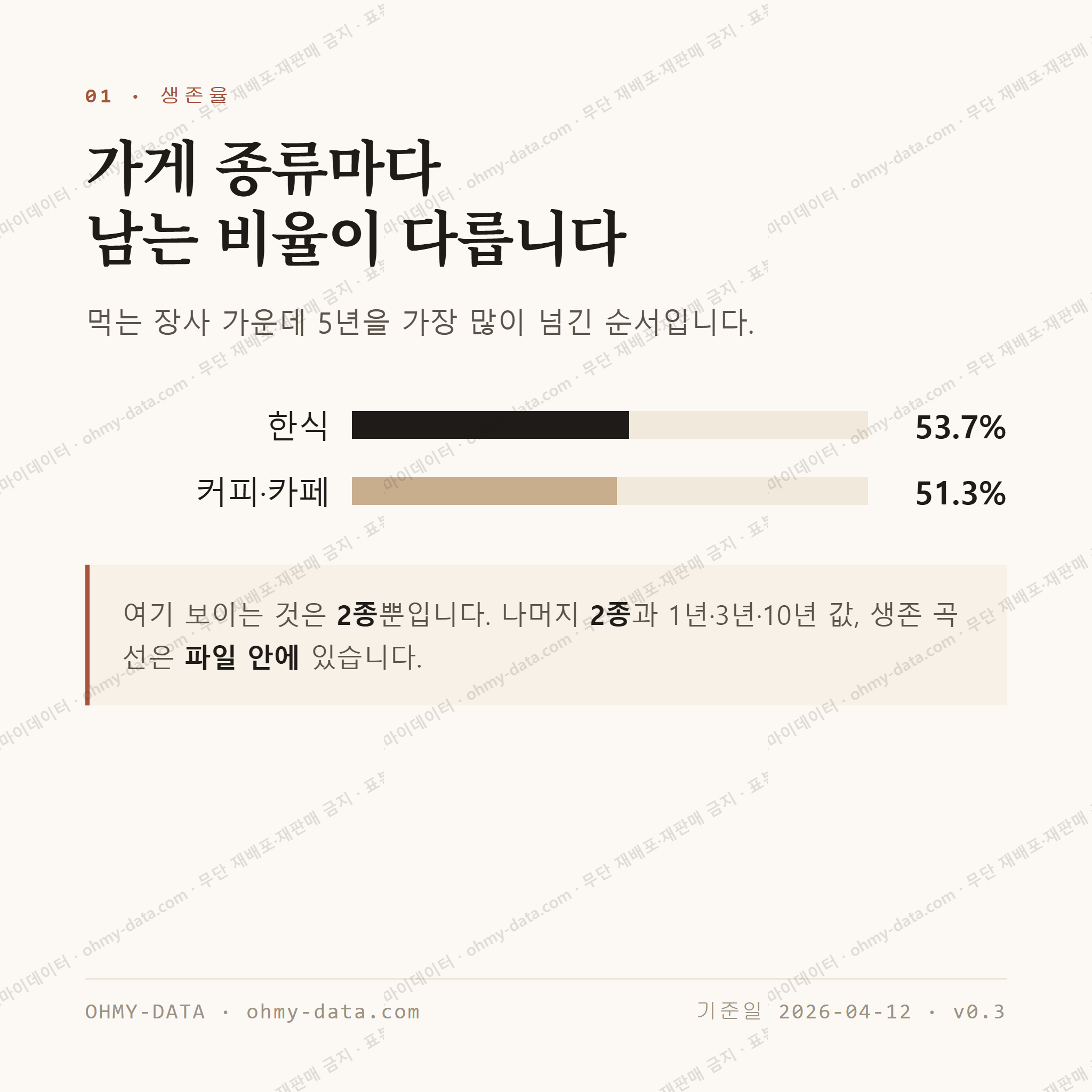 영덕읍 맛보기 2