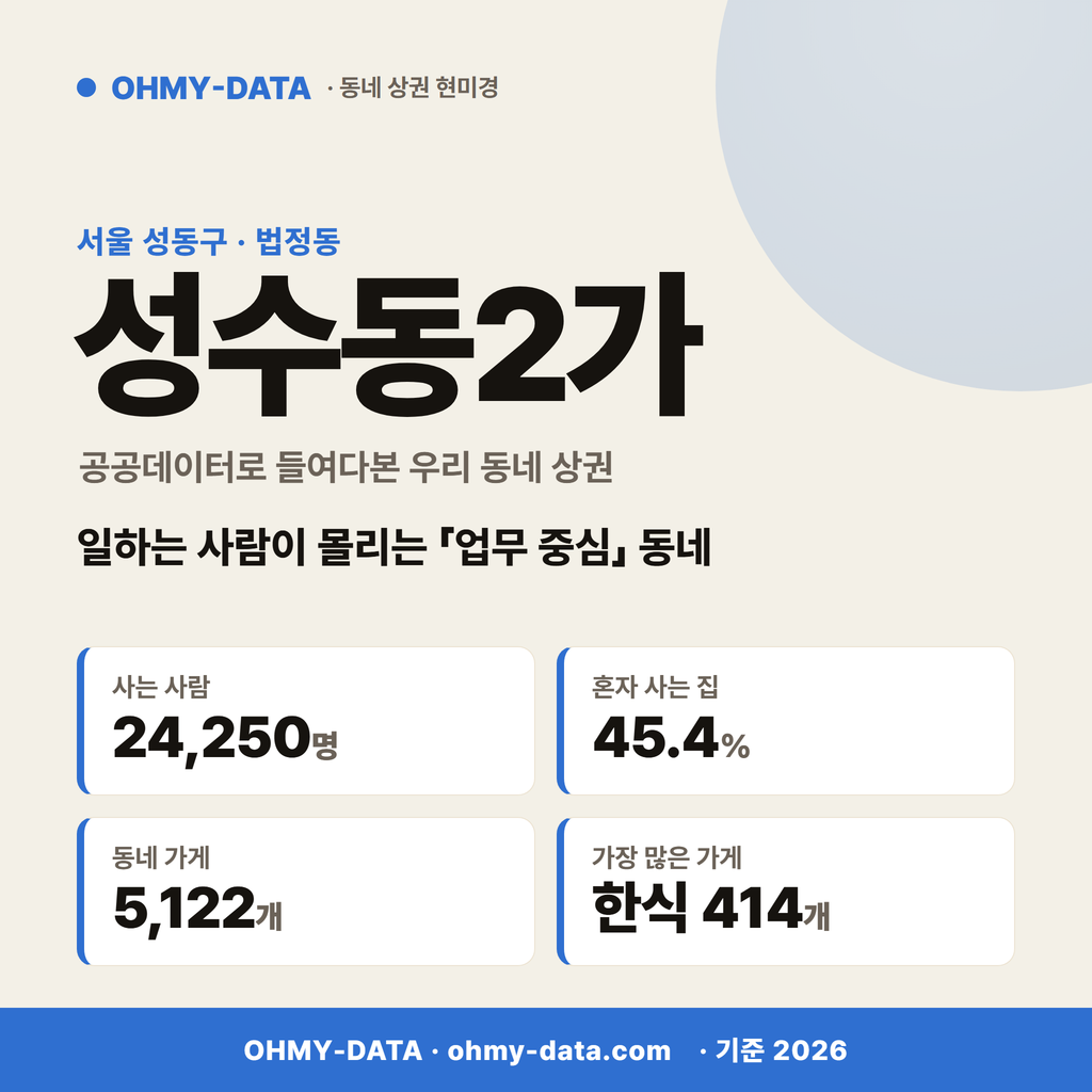 성수동2가 성수동2가_표지.png