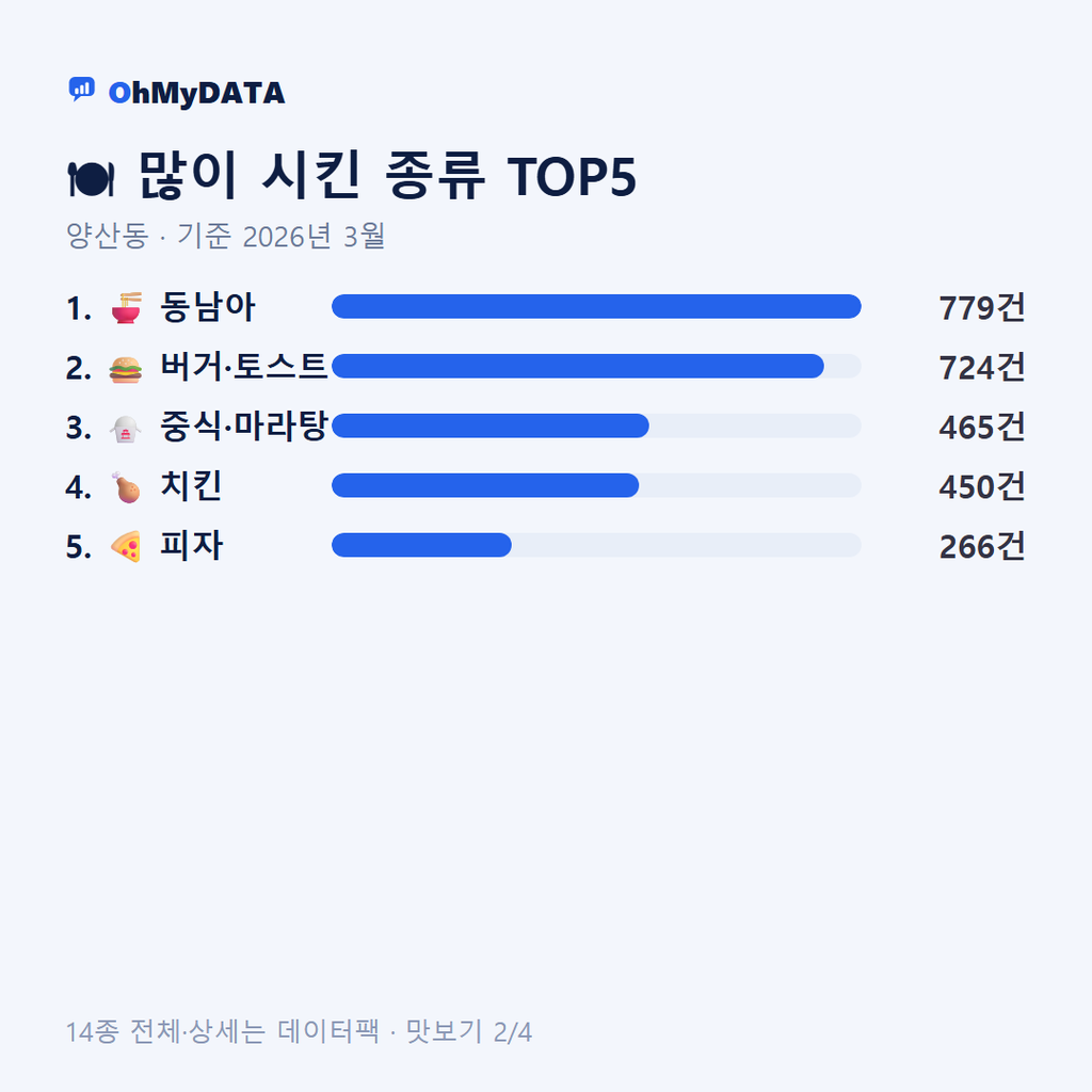 양산동 맛보기 2/4