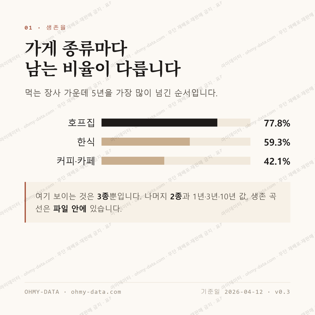 덕포동 맛보기 2