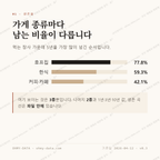 덕포동 맛보기 2