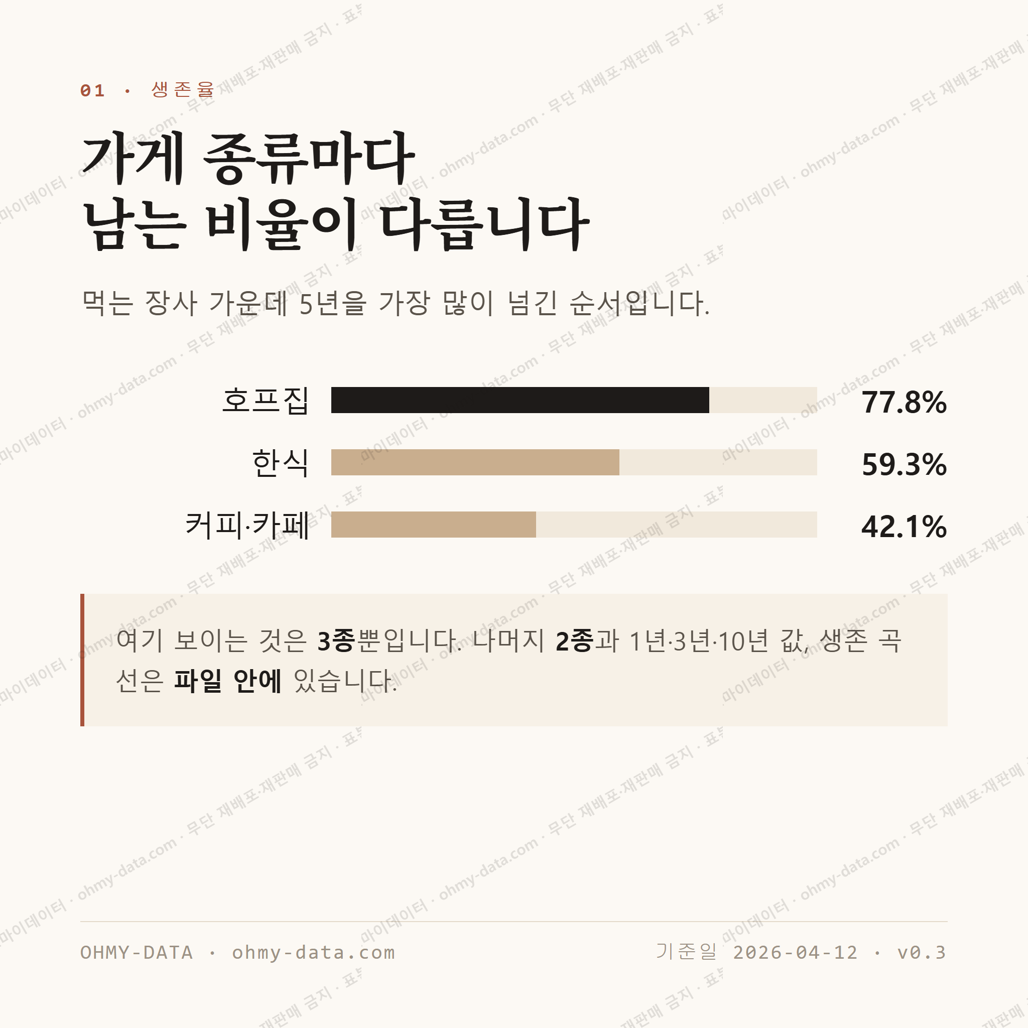 덕포동 맛보기 2