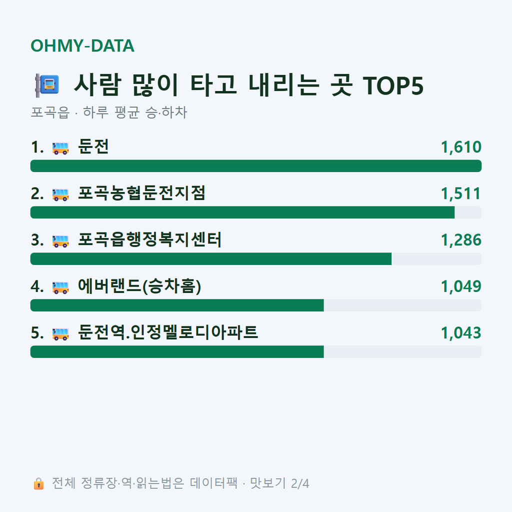 포곡읍 맛보기