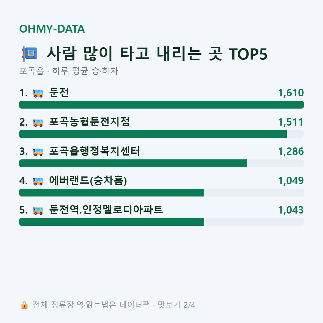 포곡읍 맛보기
