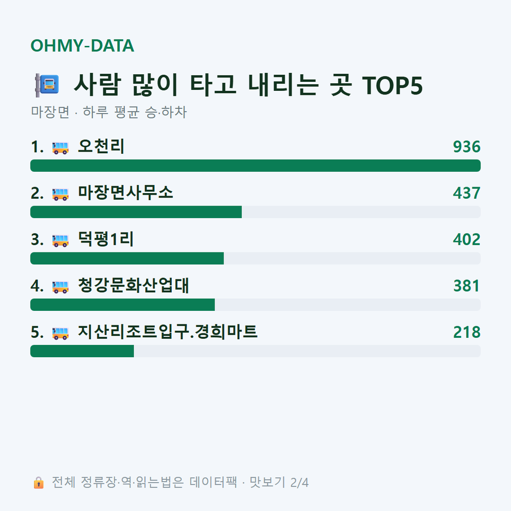 마장면 맛보기