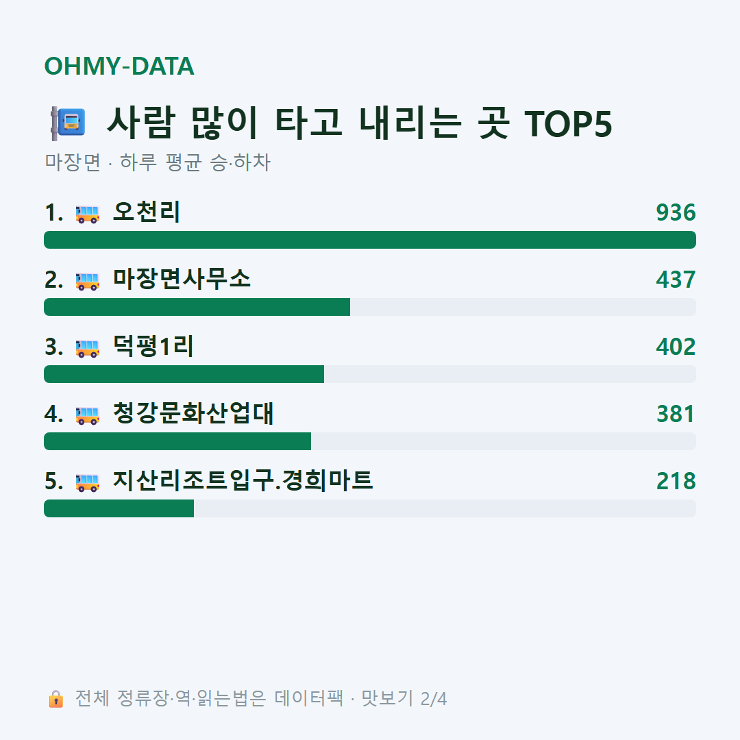 마장면 맛보기