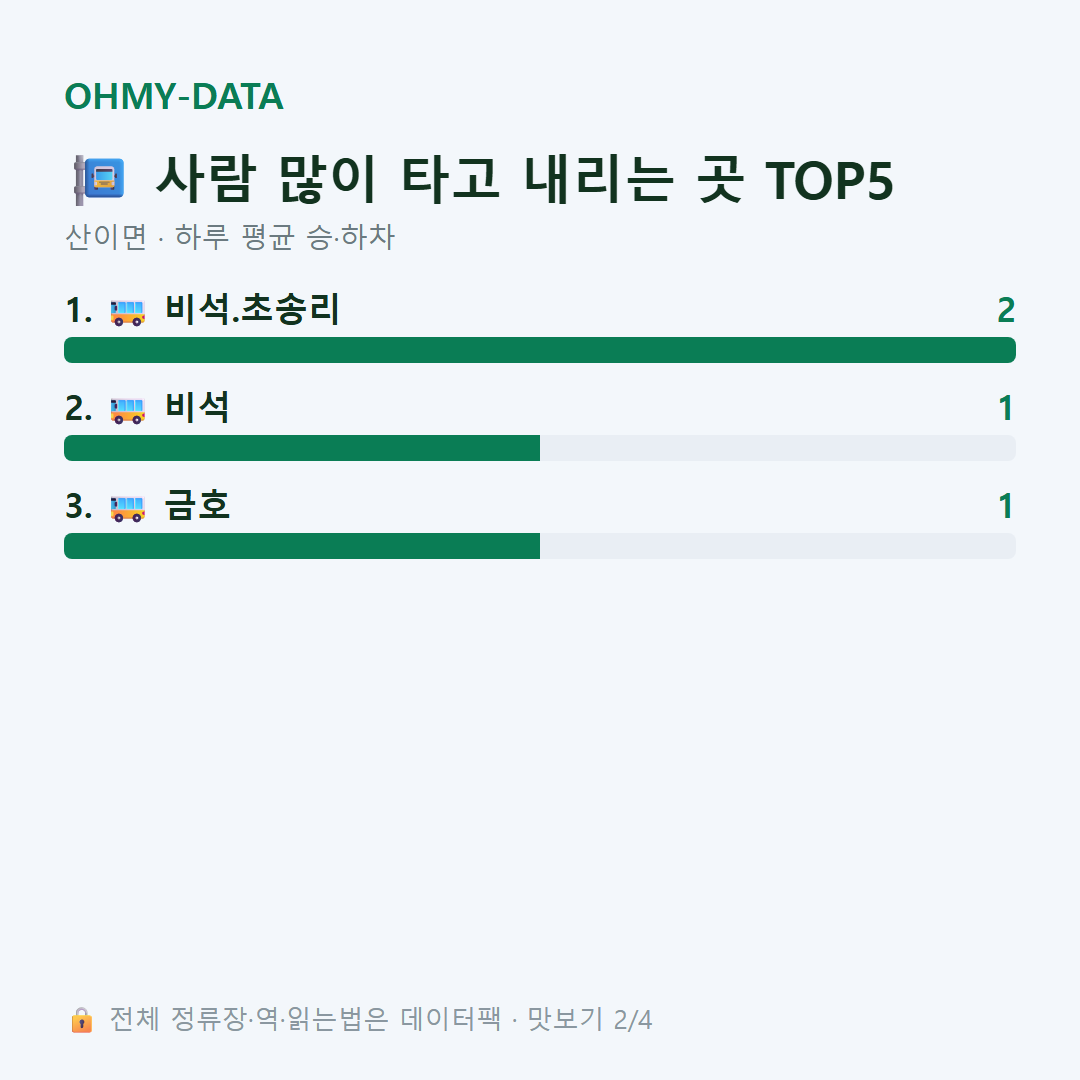 산이면 맛보기