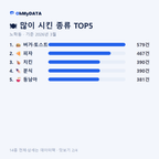 노학동 맛보기 2/4