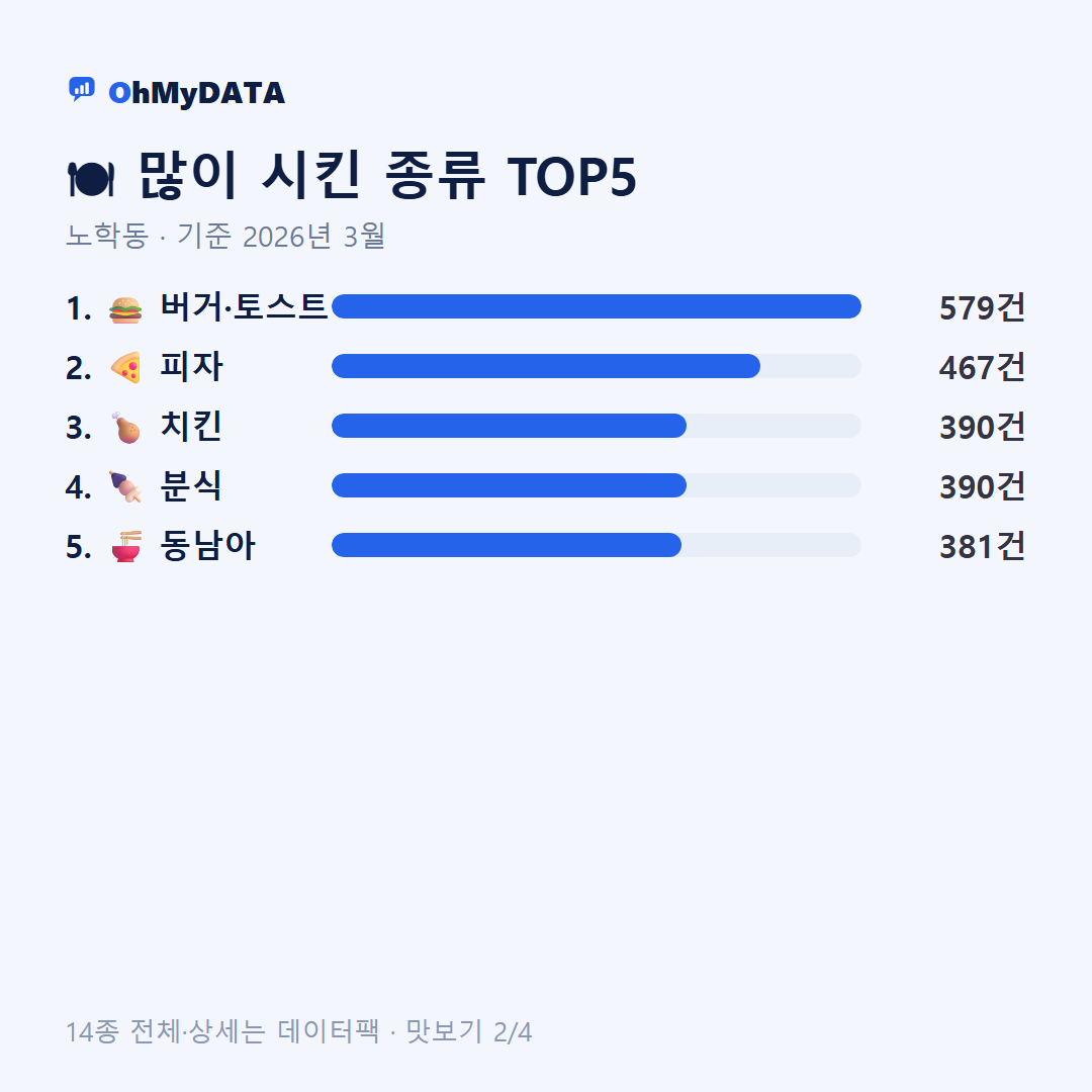 노학동 맛보기 2/4