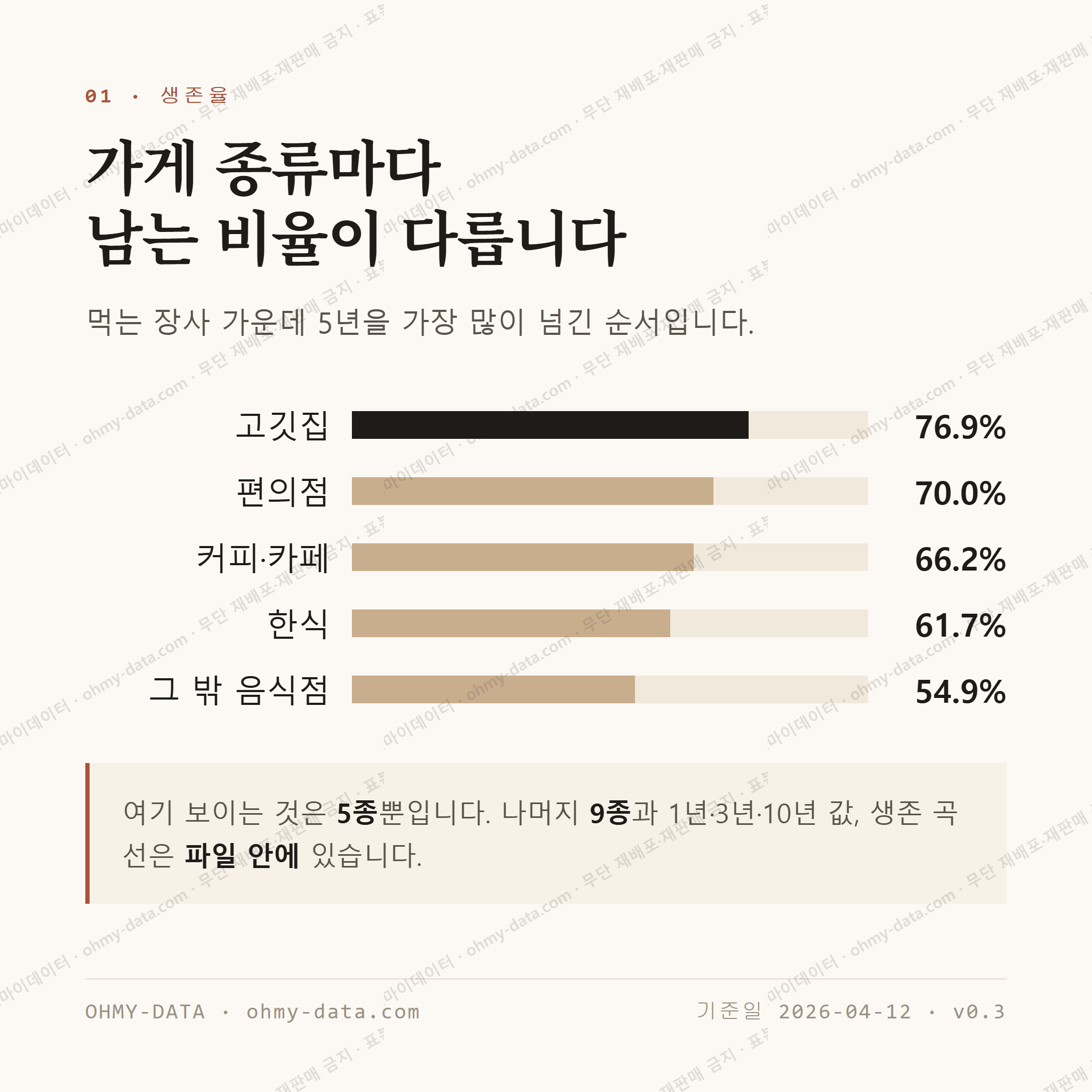 신천동 맛보기 2