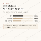 공세동 맛보기 2
