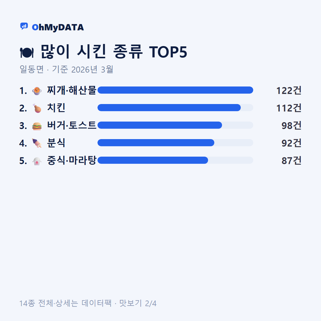 일동면 맛보기 2/4