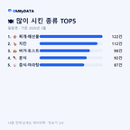 일동면 맛보기 2/4