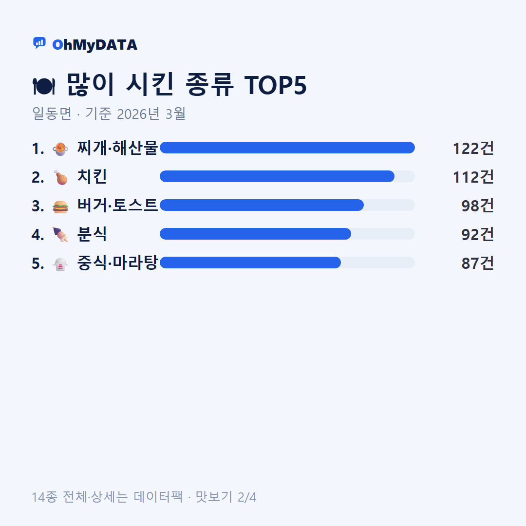 일동면 맛보기 2/4