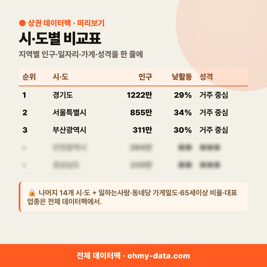 전국 상권 데이터팩