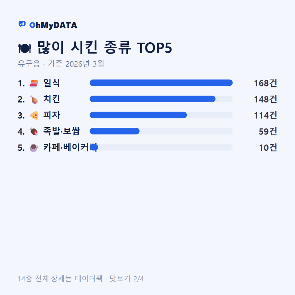 유구읍 맛보기 2/4