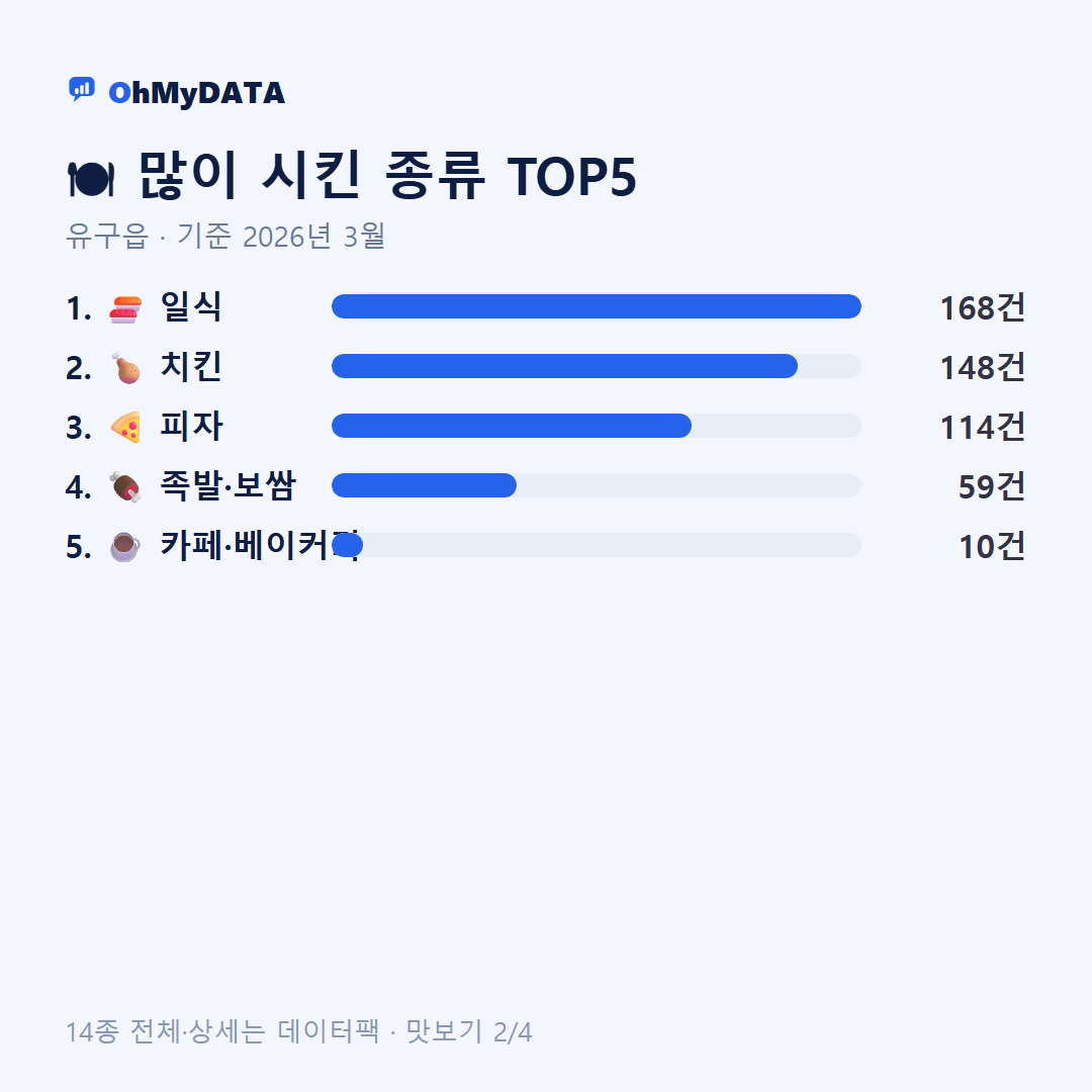 유구읍 맛보기 2/4