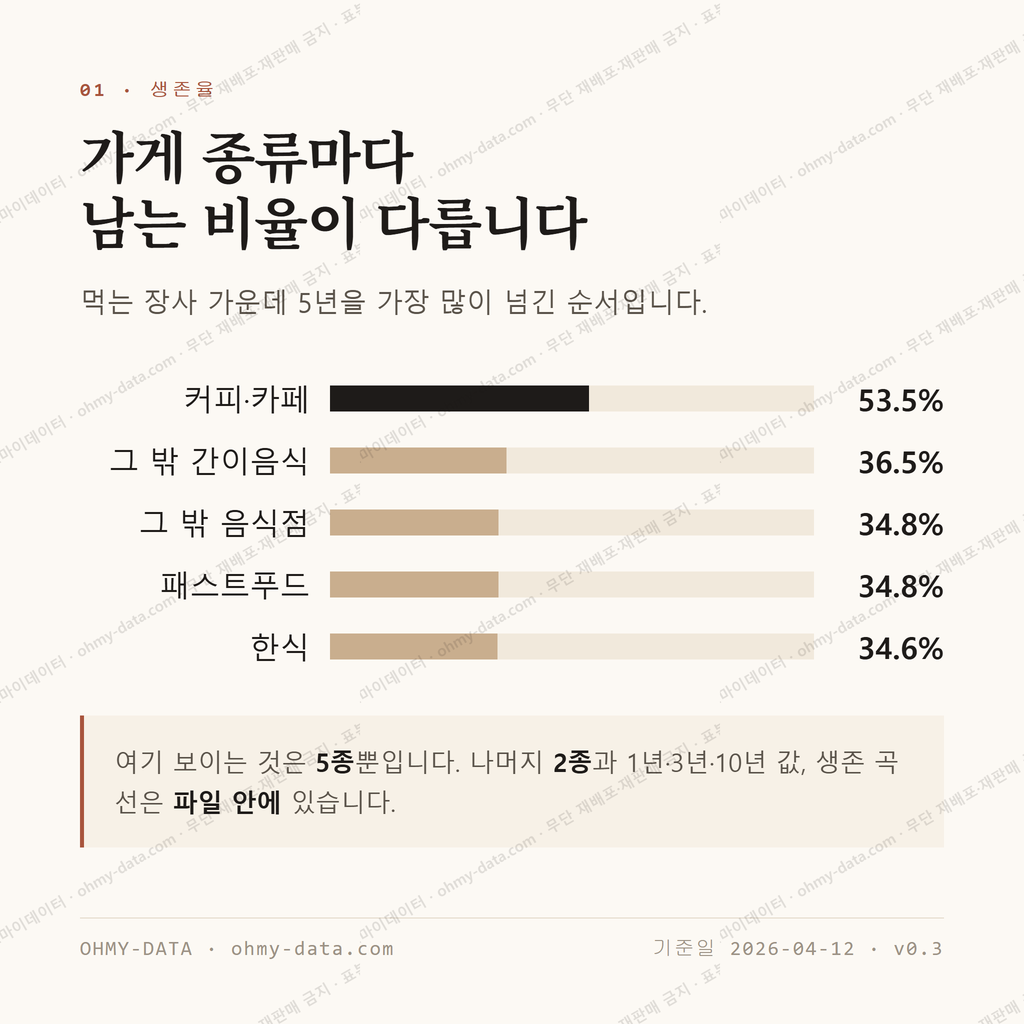담양읍 맛보기 2