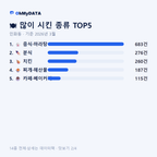 인화동 맛보기 2/4