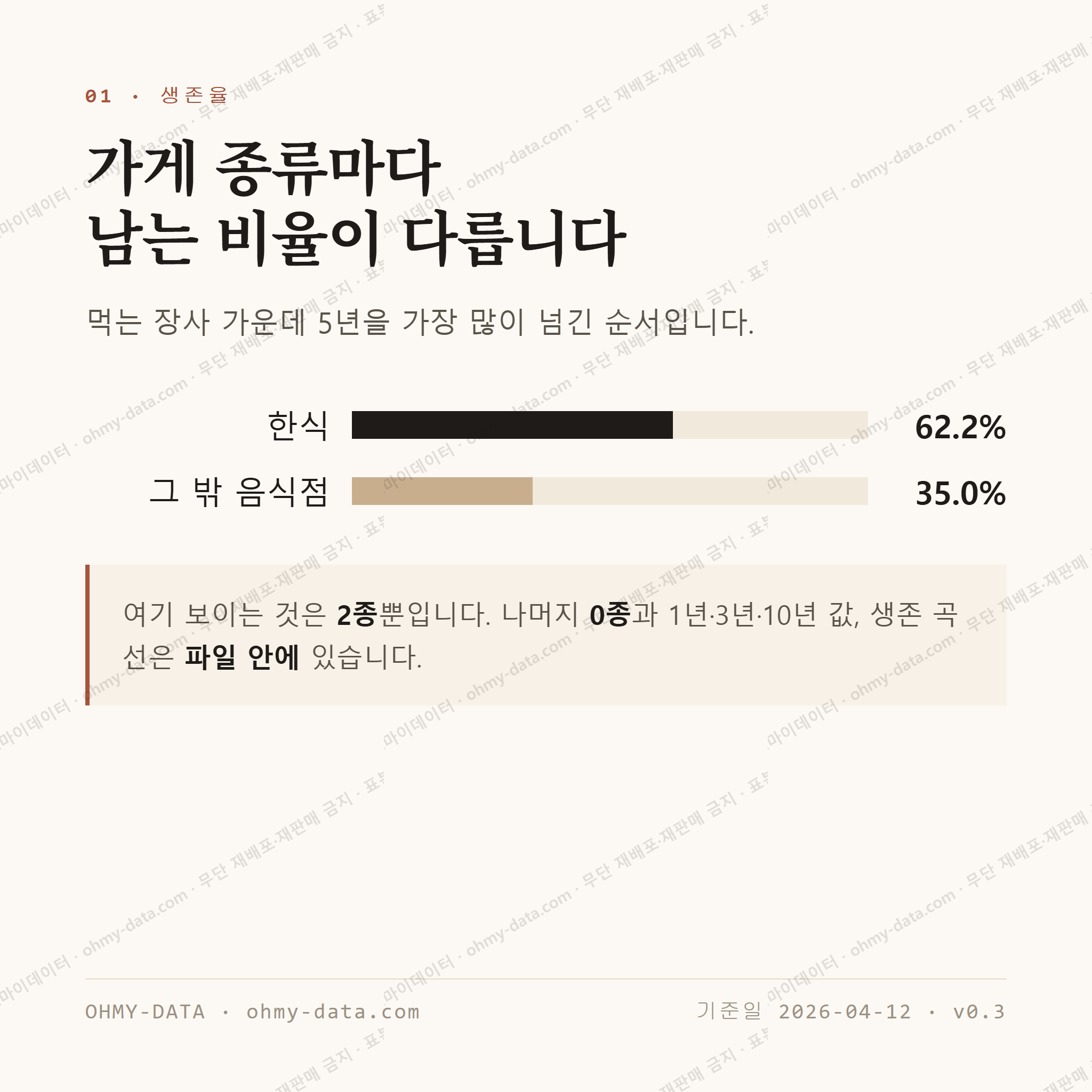 봉평동 맛보기 2