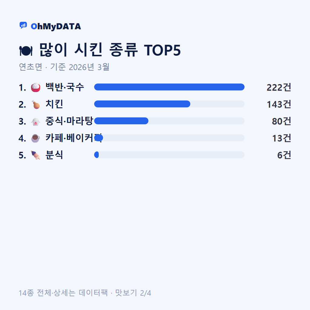연초면 맛보기 2/4