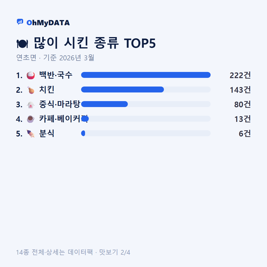 연초면 맛보기 2/4