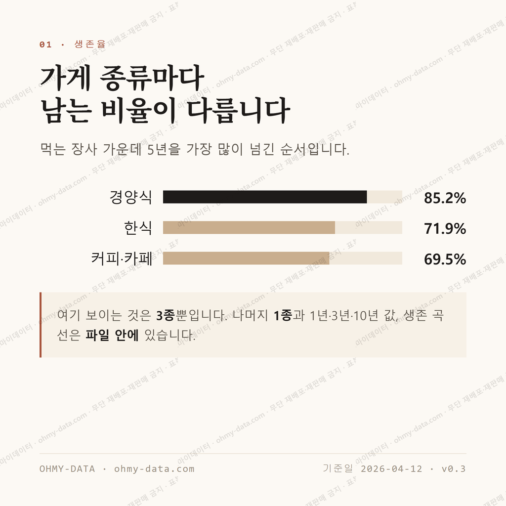 설악면 맛보기 2