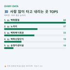 백학면 맛보기