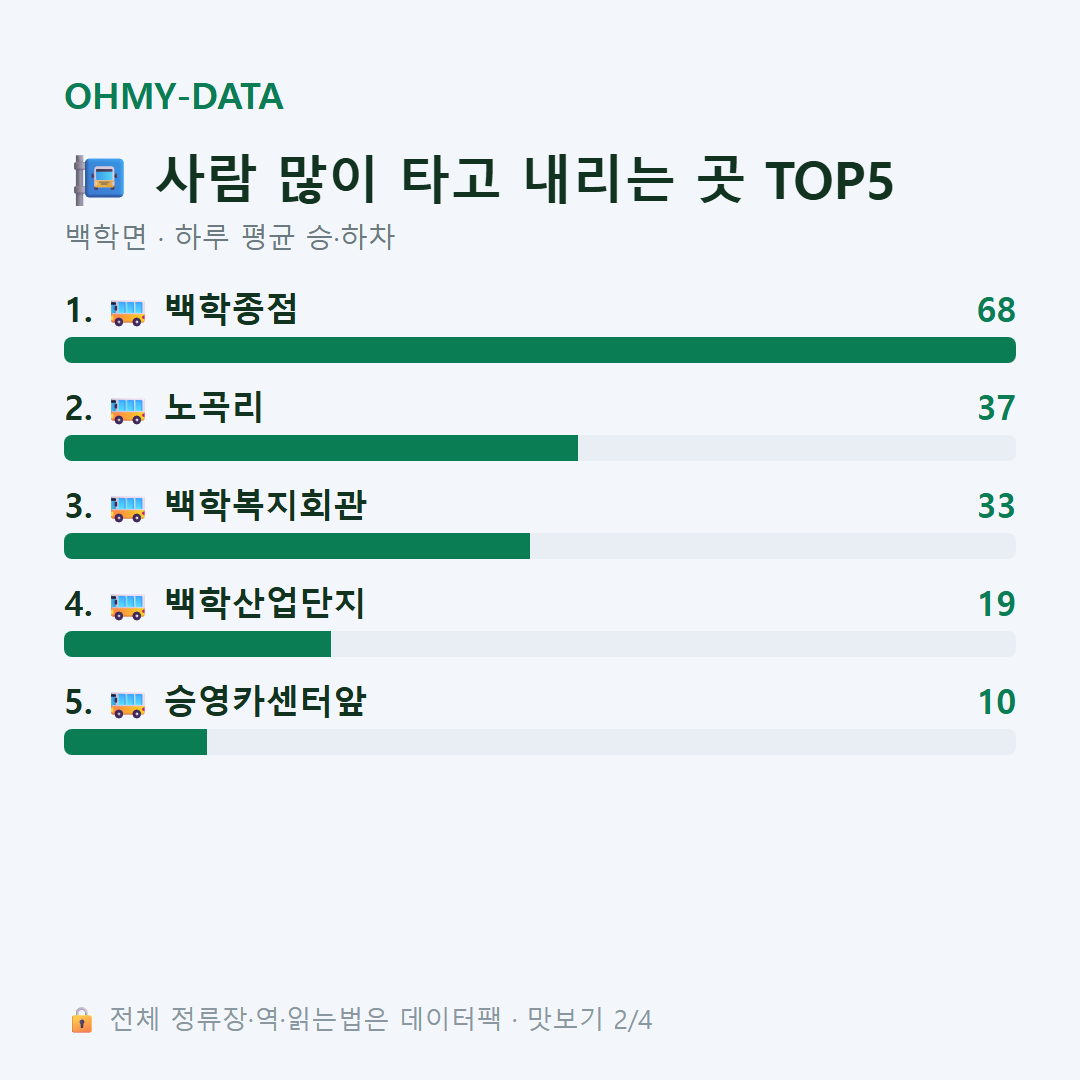 백학면 맛보기