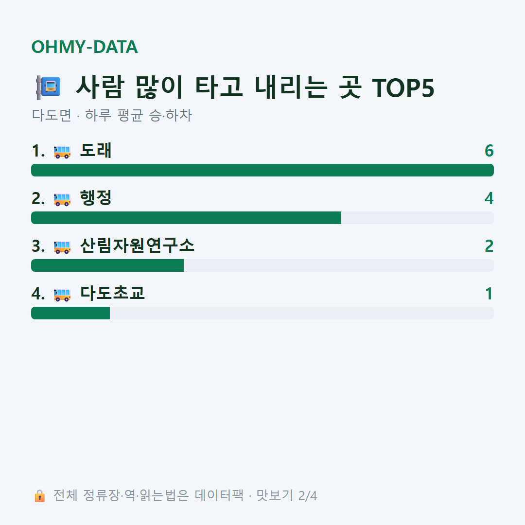 다도면 맛보기