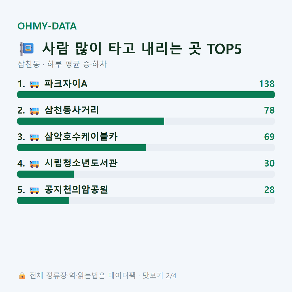 삼천동 맛보기