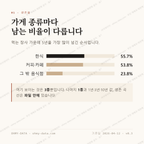 풍기읍 맛보기 2