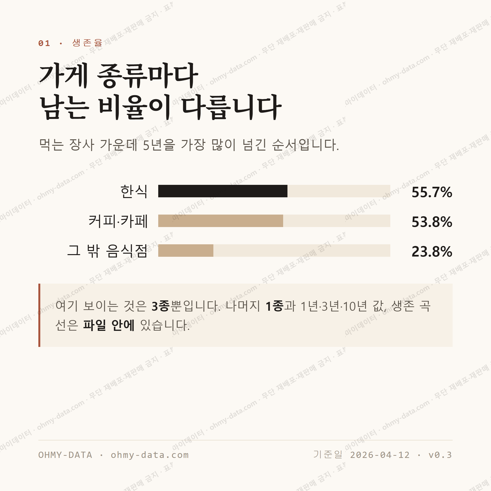 풍기읍 맛보기 2