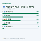 물왕동 맛보기