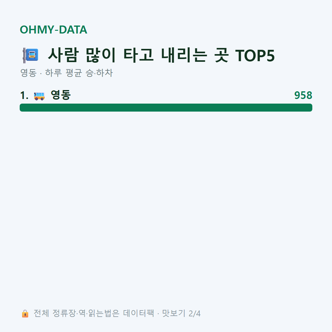 영동 맛보기