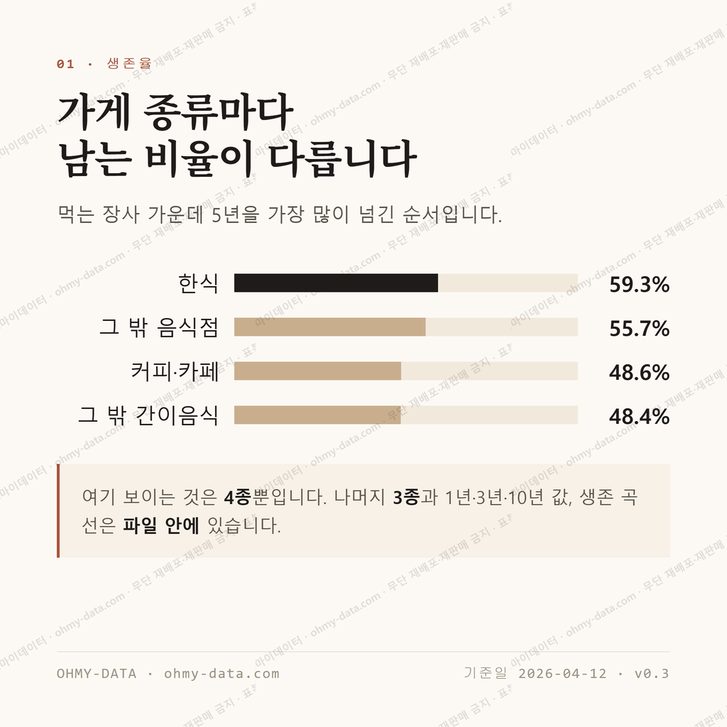 이도일동 맛보기 2