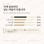 이도일동 맛보기 2