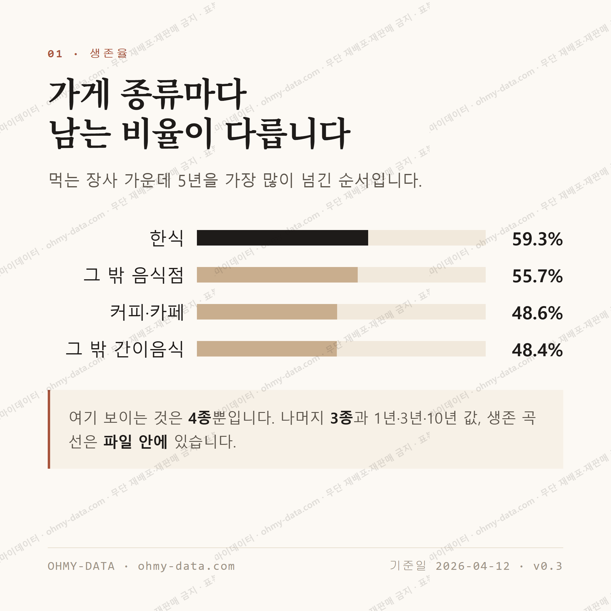 이도일동 맛보기 2