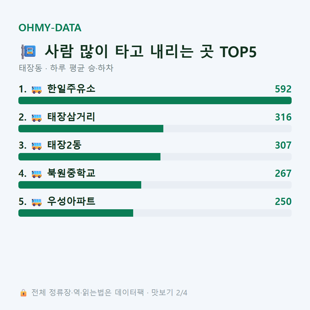 태장동 맛보기