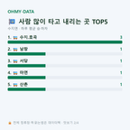 수지면 맛보기