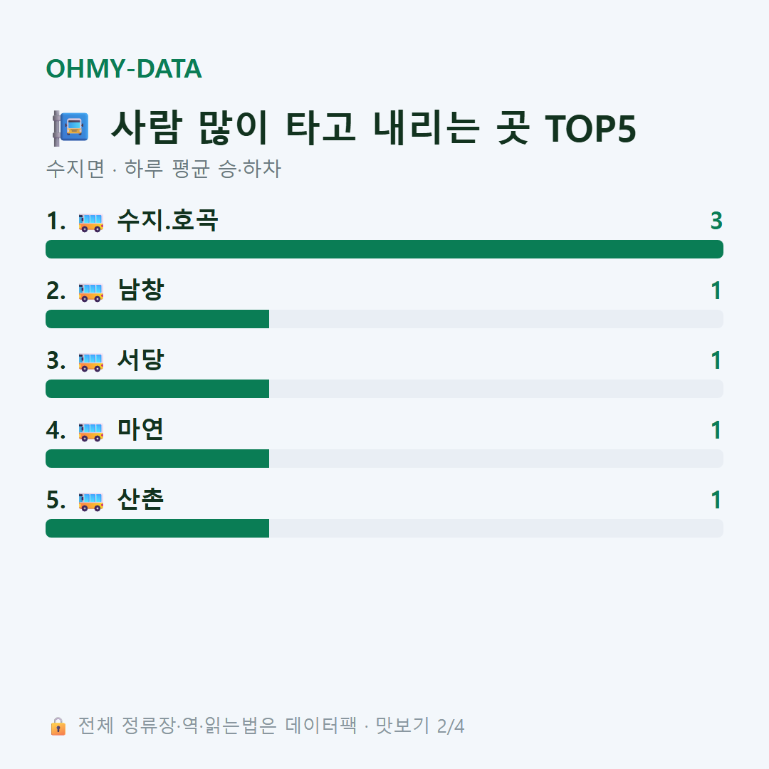 수지면 맛보기