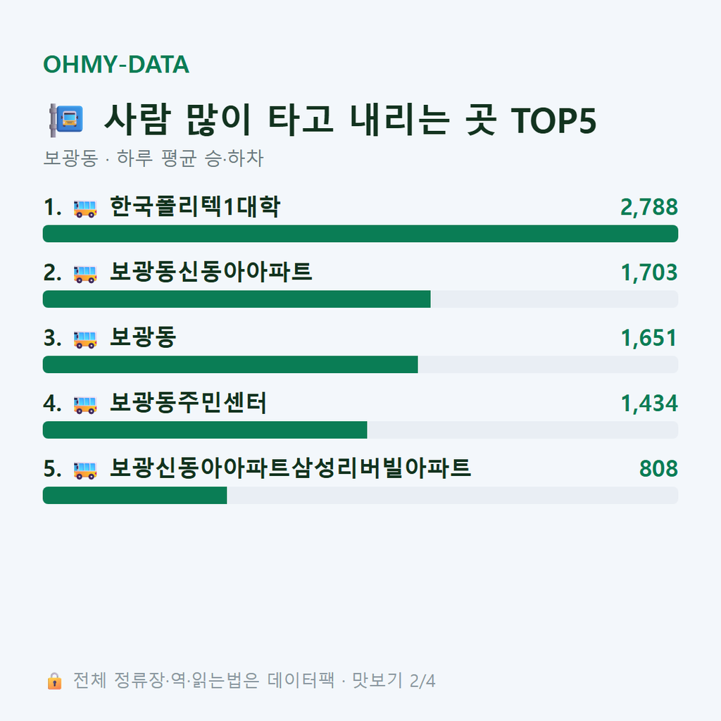 보광동 맛보기