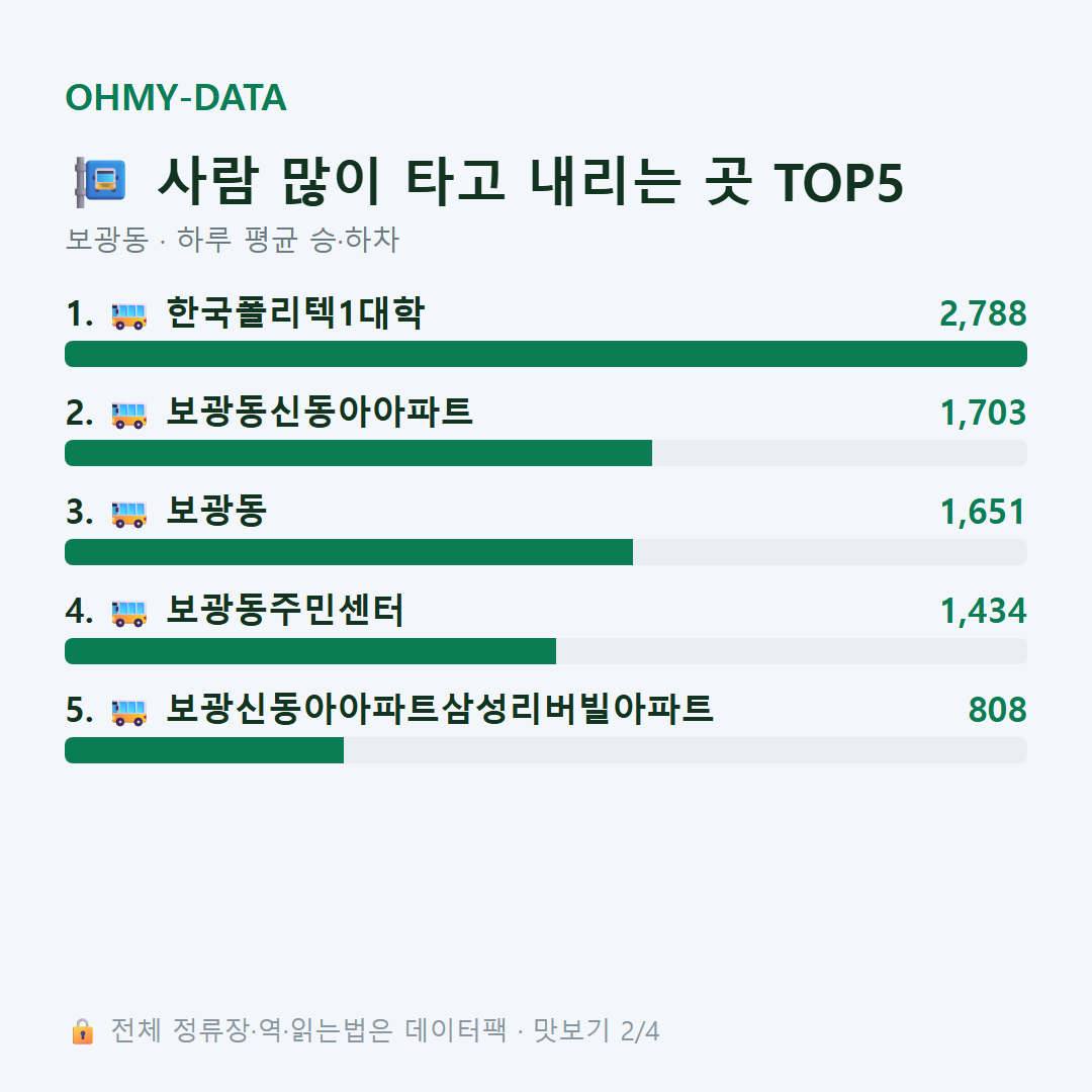 보광동 맛보기