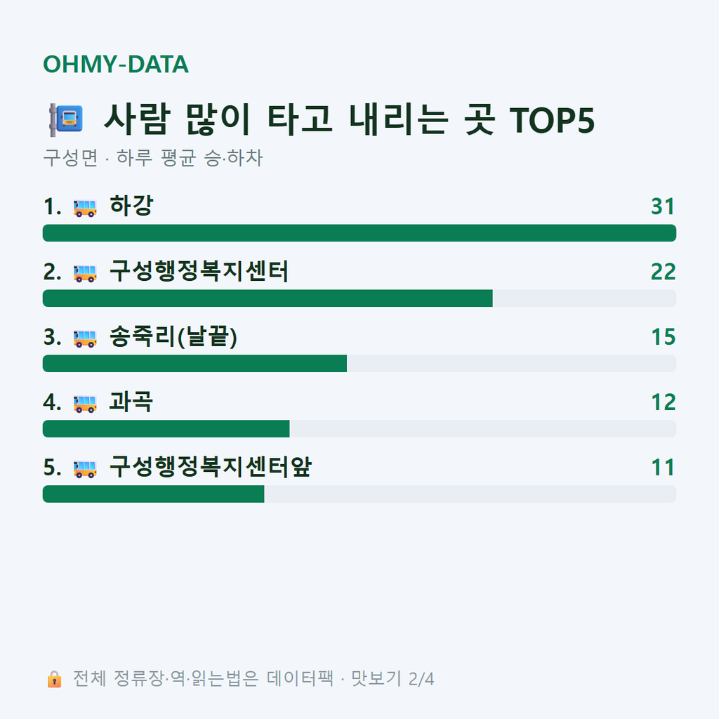 구성면 맛보기