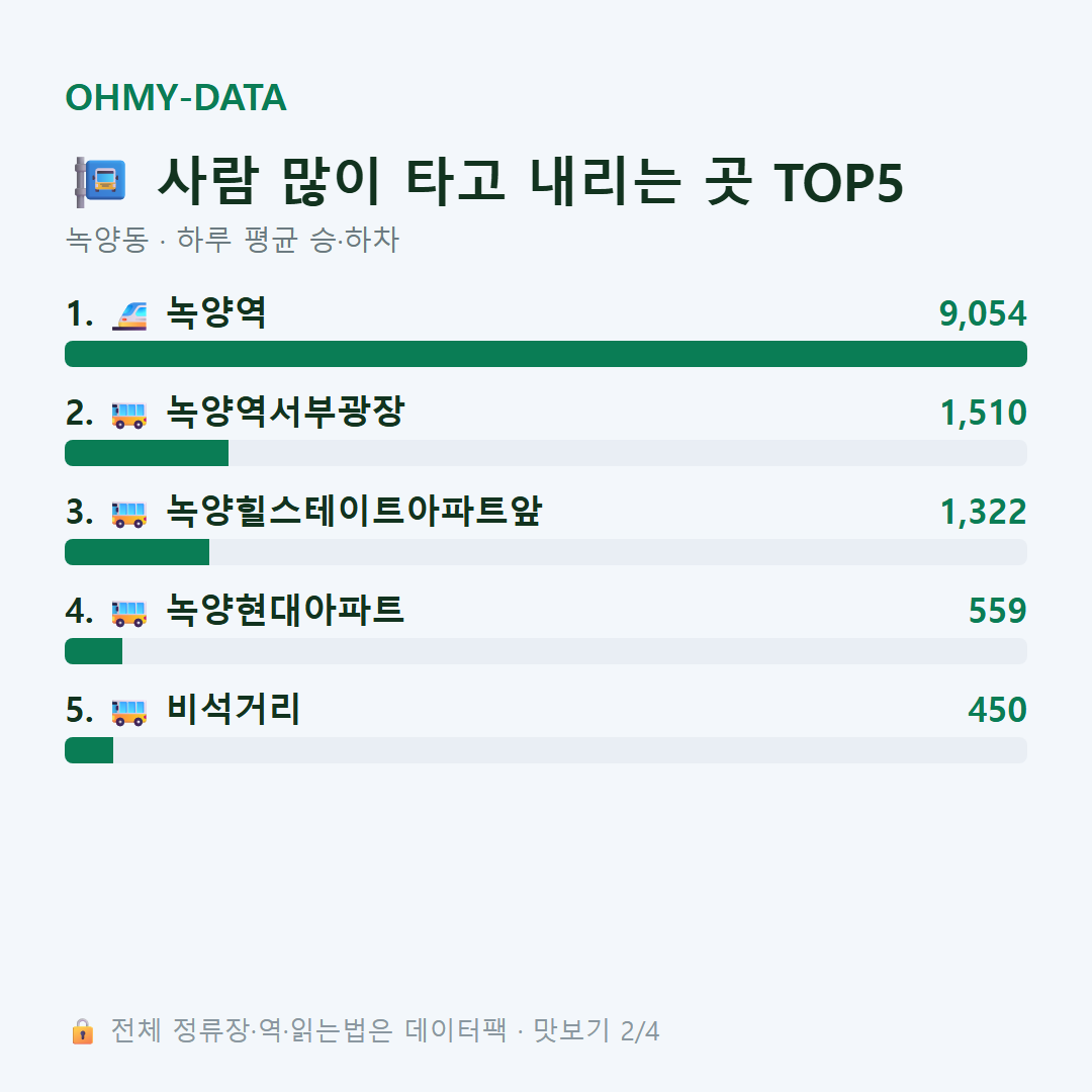 녹양동 맛보기