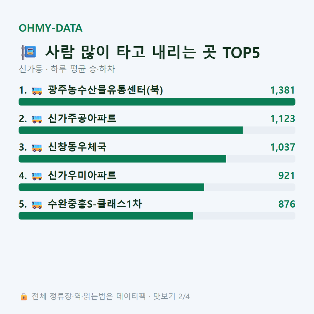 신가동 맛보기