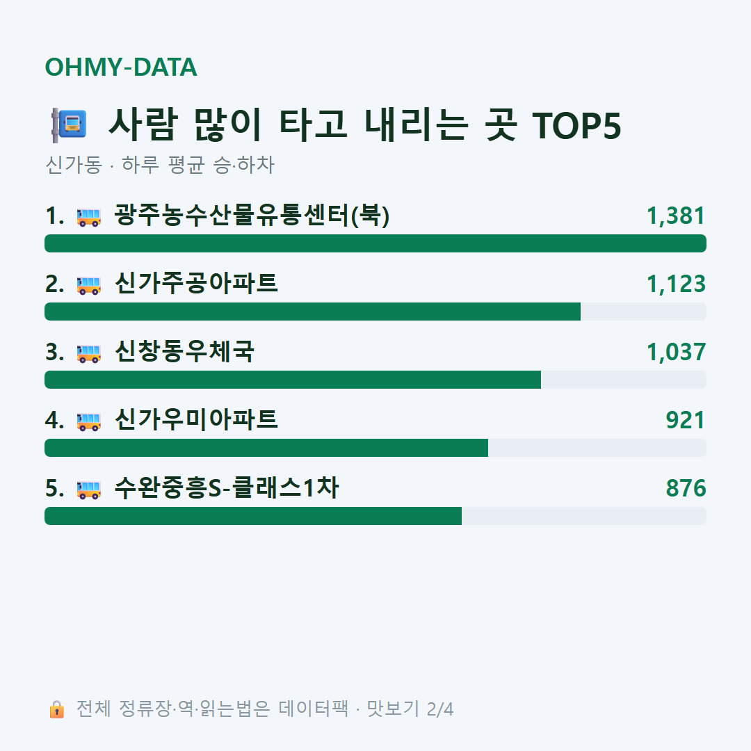 신가동 맛보기