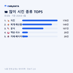 회성동 맛보기 2/4