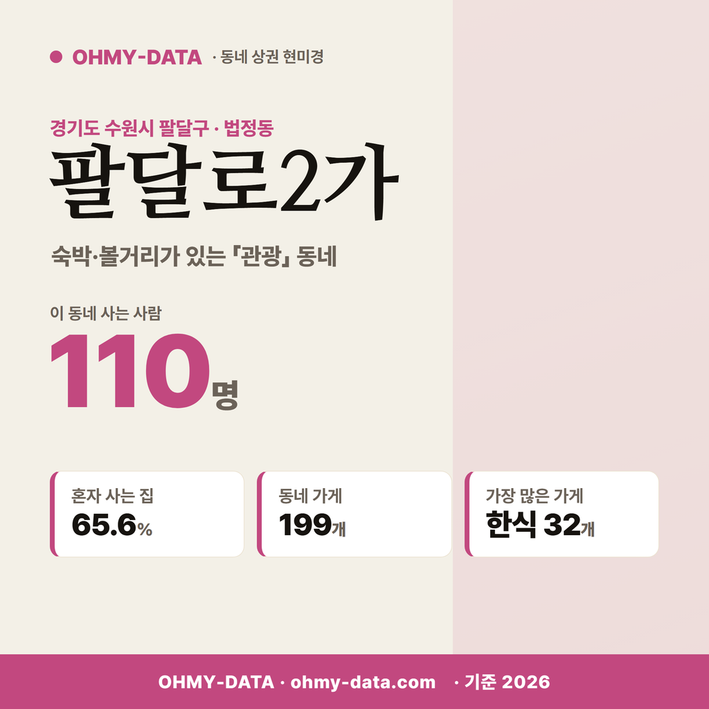 팔달로2가 팔달로2가_표지.png
